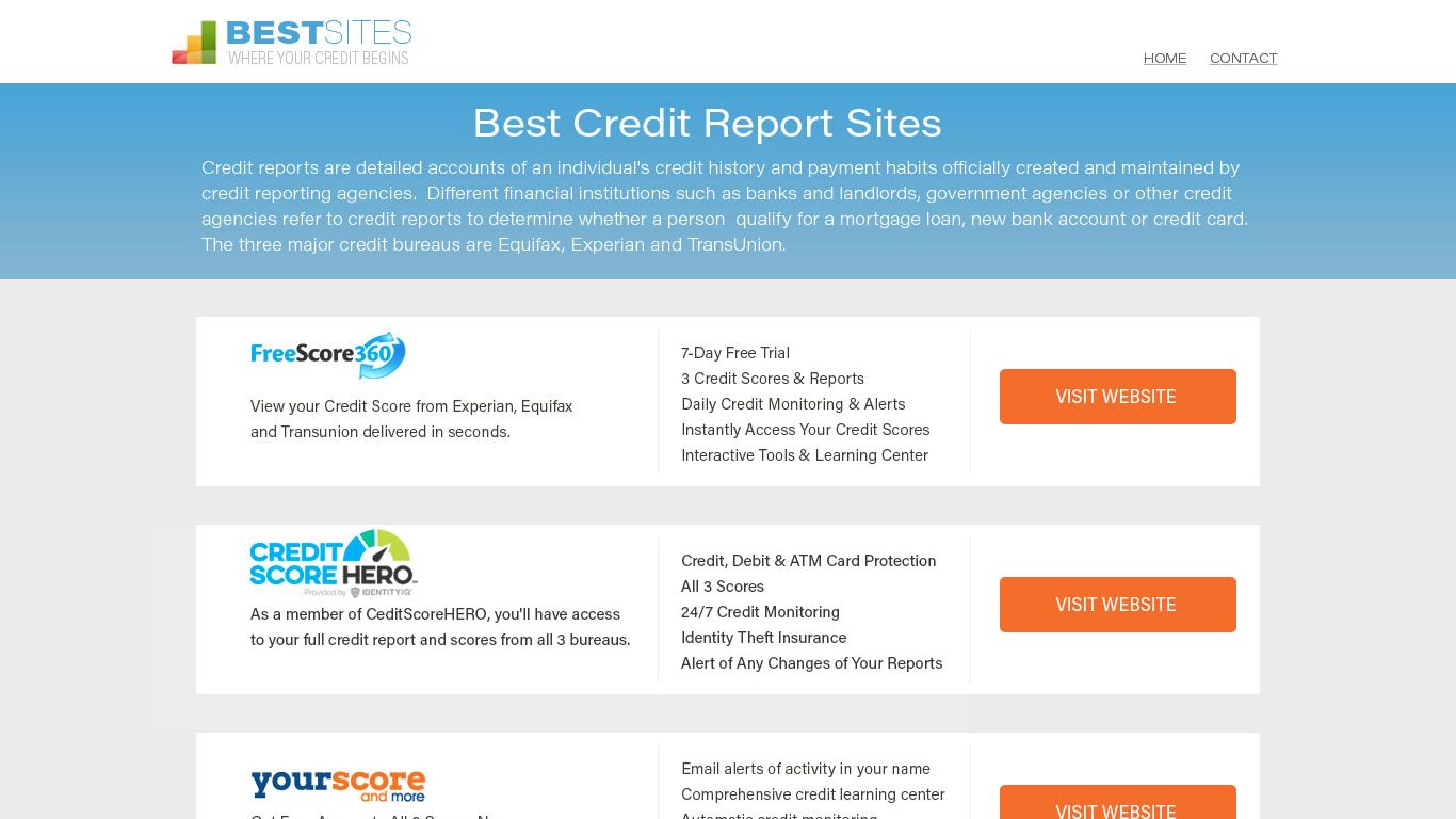 Most Reliable Credit Check 🔍 Aug 2022
